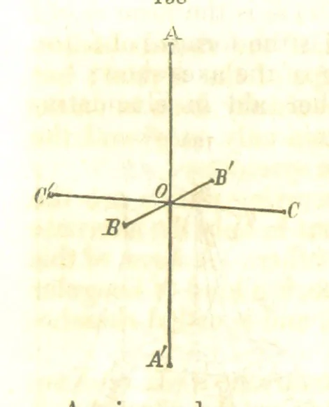 An illustration from A System of Mineralogy, comprising the most recent discoveries ... Fourth edition, rewritten, rearranged, and enlarged, 1854, leaf 58