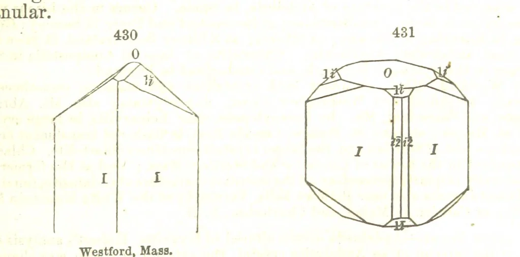 An illustration from A System of Mineralogy, comprising the most recent discoveries ... Fourth edition, rewritten, rearranged, and enlarged, 1854, leaf 585