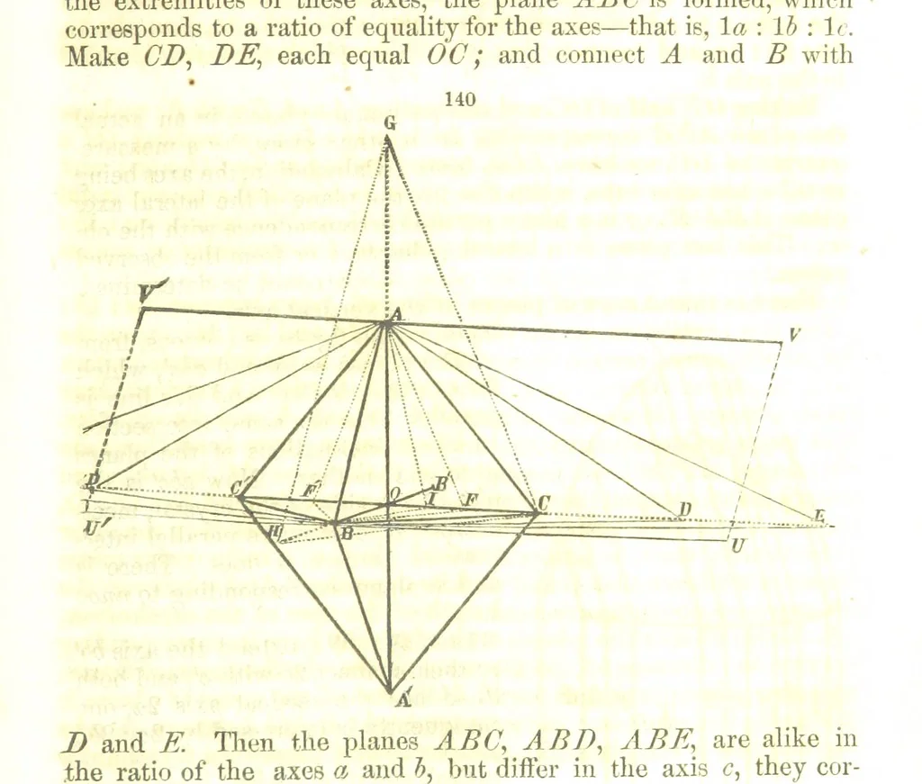 An illustration from A System of Mineralogy, comprising the most recent discoveries ... Fourth edition, rewritten, rearranged, and enlarged, 1854, leaf 61