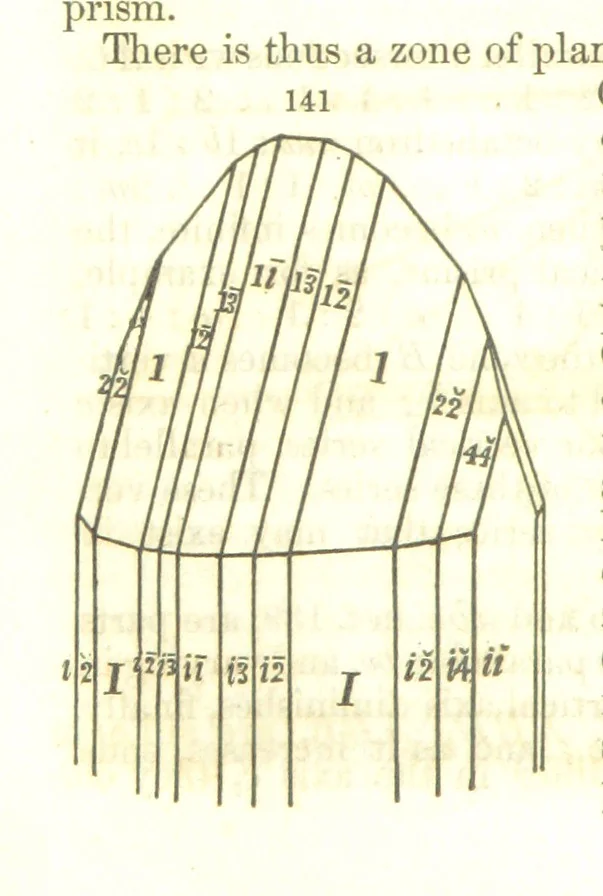 An illustration from A System of Mineralogy, comprising the most recent discoveries ... Fourth edition, rewritten, rearranged, and enlarged, 1854, leaf 62