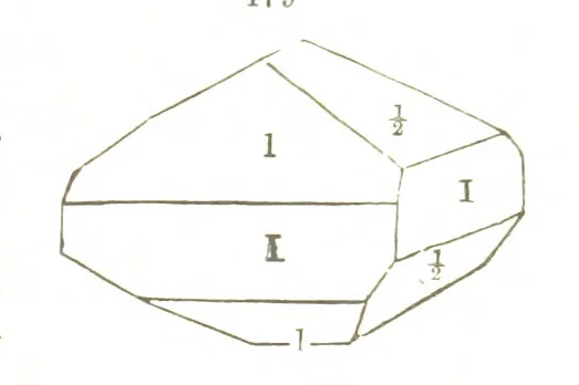 An illustration from A System of Mineralogy, comprising the most recent discoveries ... Fourth edition, rewritten, rearranged, and enlarged, 1854, leaf 651