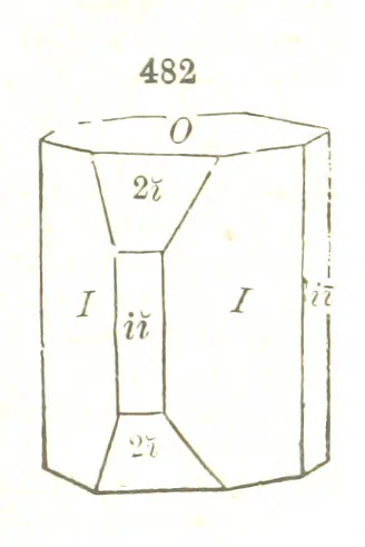 An illustration from A System of Mineralogy, comprising the most recent discoveries ... Fourth edition, rewritten, rearranged, and enlarged, 1854, leaf 653