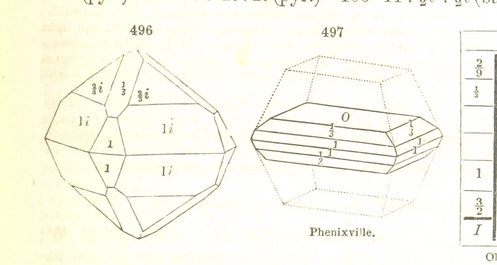 An illustration from A System of Mineralogy, comprising the most recent discoveries ... Fourth edition, rewritten, rearranged, and enlarged, 1854, leaf 677