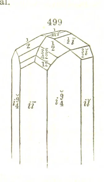 An illustration from A System of Mineralogy, comprising the most recent discoveries ... Fourth edition, rewritten, rearranged, and enlarged, 1854, leaf 679