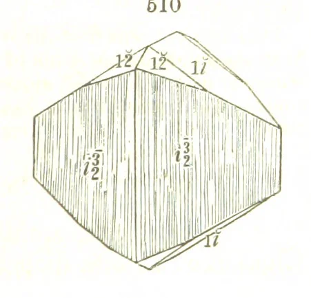 An illustration from A System of Mineralogy, comprising the most recent discoveries ... Fourth edition, rewritten, rearranged, and enlarged, 1854, leaf 689