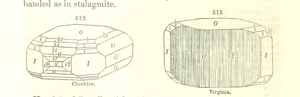 An illustration from A System of Mineralogy, comprising the most recent discoveries ... Fourth edition, rewritten, rearranged, and enlarged, 1854, leaf 694