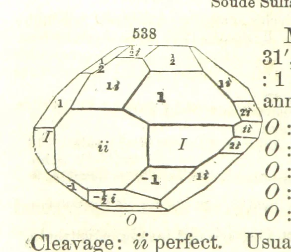 An illustration from A System of Mineralogy, comprising the most recent discoveries ... Fourth edition, rewritten, rearranged, and enlarged, 1854, leaf 714