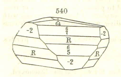 An illustration from A System of Mineralogy, comprising the most recent discoveries ... Fourth edition, rewritten, rearranged, and enlarged, 1854, leaf 716