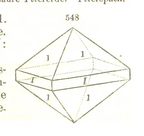 An illustration from A System of Mineralogy, comprising the most recent discoveries ... Fourth edition, rewritten, rearranged, and enlarged, 1854, leaf 729