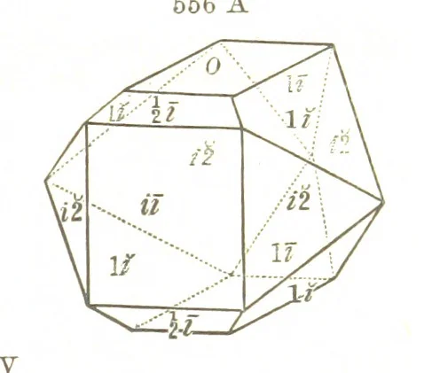 An illustration from A System of Mineralogy, comprising the most recent discoveries ... Fourth edition, rewritten, rearranged, and enlarged, 1854, leaf 741