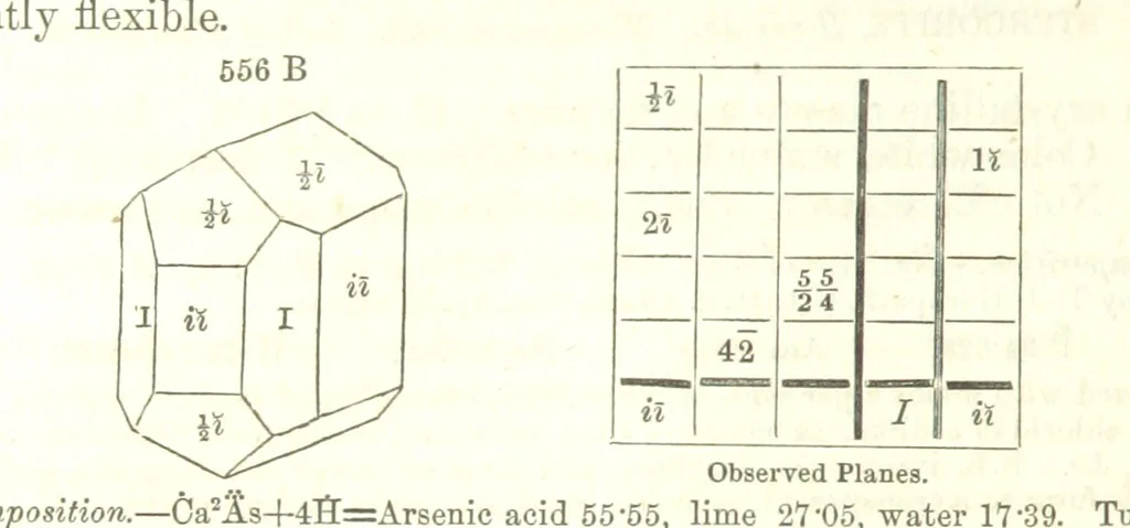 An illustration from A System of Mineralogy, comprising the most recent discoveries ... Fourth edition, rewritten, rearranged, and enlarged, 1854, leaf 742