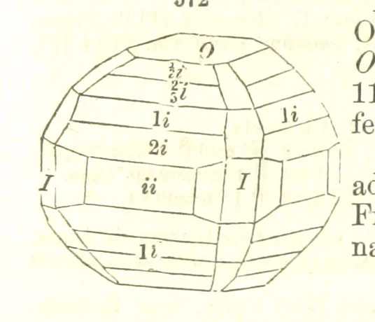 An illustration from A System of Mineralogy, comprising the most recent discoveries ... Fourth edition, rewritten, rearranged, and enlarged, 1854, leaf 758