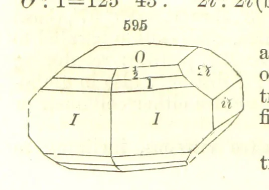 An illustration from A System of Mineralogy, comprising the most recent discoveries ... Fourth edition, rewritten, rearranged, and enlarged, 1854, leaf 778