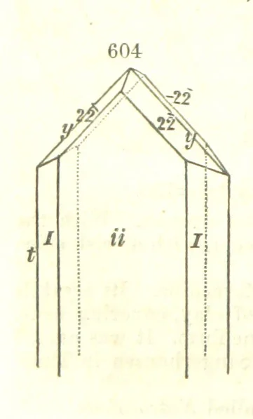 An illustration from A System of Mineralogy, comprising the most recent discoveries ... Fourth edition, rewritten, rearranged, and enlarged, 1854, leaf 784
