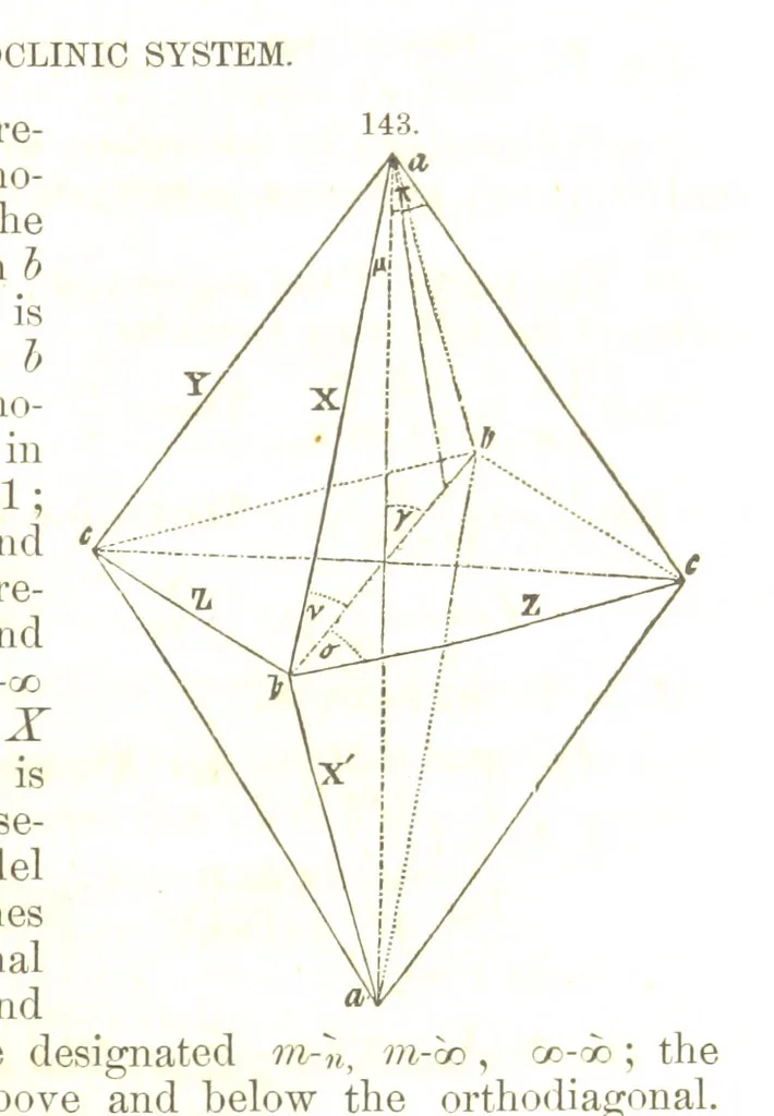 An illustration from A System of Mineralogy, comprising the most recent discoveries ... Fourth edition, rewritten, rearranged, and enlarged, 1854, leaf 93