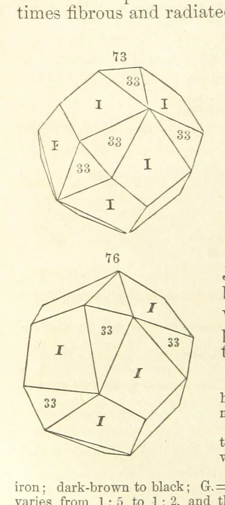 An illustration from A System of Mineralogy. Descriptive Mineralogy ... By J. D. Dana ... aided by George Jarvis Brush ... Fifth edition. Rewritten and enlarged, etc, 1868, leaf 104