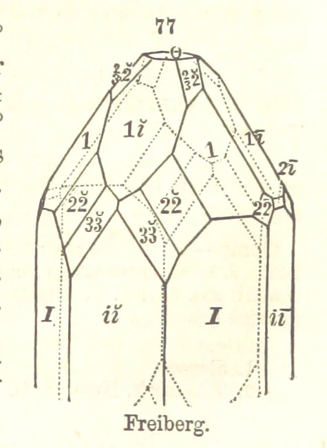 An illustration from A System of Mineralogy. Descriptive Mineralogy ... By J. D. Dana ... aided by George Jarvis Brush ... Fifth edition. Rewritten and enlarged, etc, 1868, leaf 107
