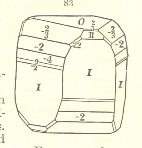 An illustration from A System of Mineralogy. Descriptive Mineralogy ... By J. D. Dana ... aided by George Jarvis Brush ... Fifth edition. Rewritten and enlarged, etc, 1868, leaf 111