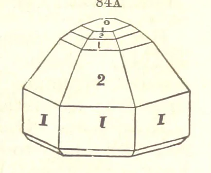 An illustration from A System of Mineralogy. Descriptive Mineralogy ... By J. D. Dana ... aided by George Jarvis Brush ... Fifth edition. Rewritten and enlarged, etc, 1868, leaf 115