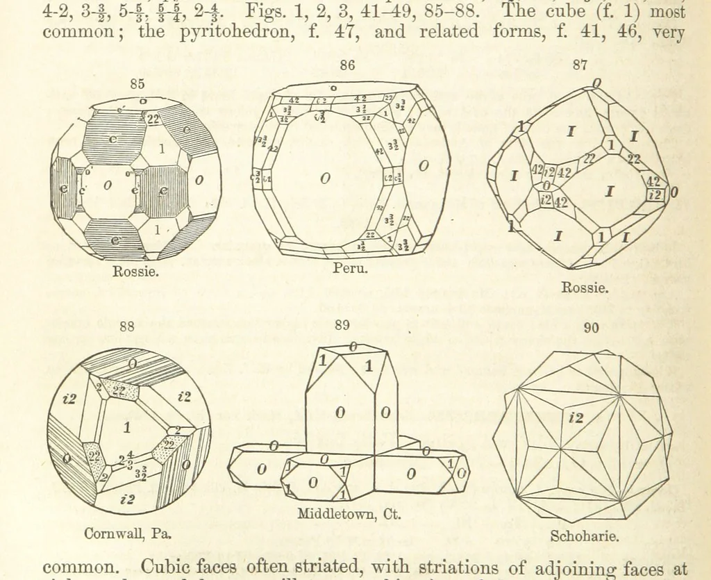 An illustration from A System of Mineralogy. Descriptive Mineralogy ... By J. D. Dana ... aided by George Jarvis Brush ... Fifth edition. Rewritten and enlarged, etc, 1868, leaf 118