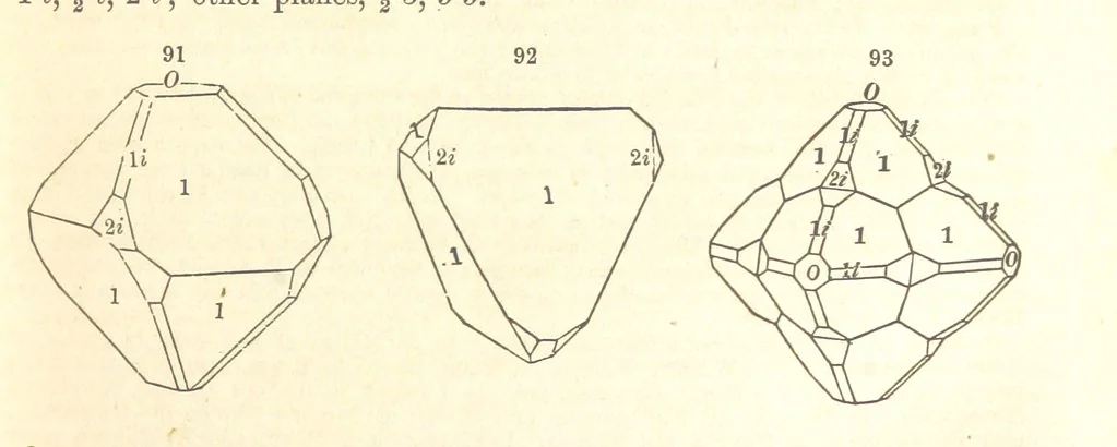 An illustration from A System of Mineralogy. Descriptive Mineralogy ... By J. D. Dana ... aided by George Jarvis Brush ... Fifth edition. Rewritten and enlarged, etc, 1868, leaf 121
