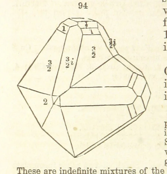 An illustration from A System of Mineralogy. Descriptive Mineralogy ... By J. D. Dana ... aided by George Jarvis Brush ... Fifth edition. Rewritten and enlarged, etc, 1868, leaf 122