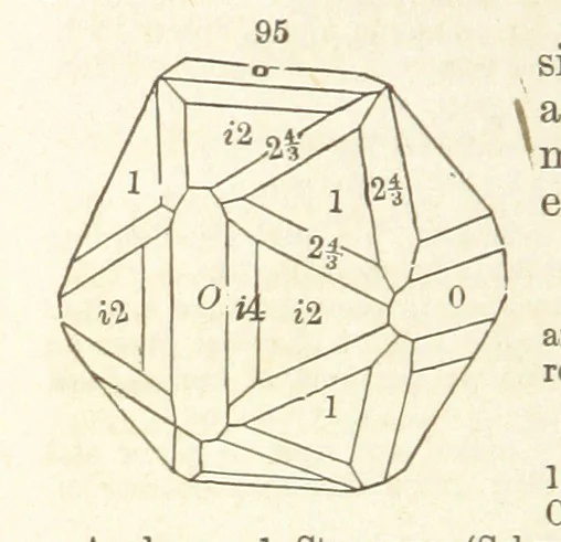 An illustration from A System of Mineralogy. Descriptive Mineralogy ... By J. D. Dana ... aided by George Jarvis Brush ... Fifth edition. Rewritten and enlarged, etc, 1868, leaf 128
