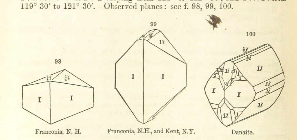 An illustration from A System of Mineralogy. Descriptive Mineralogy ... By J. D. Dana ... aided by George Jarvis Brush ... Fifth edition. Rewritten and enlarged, etc, 1868, leaf 134
