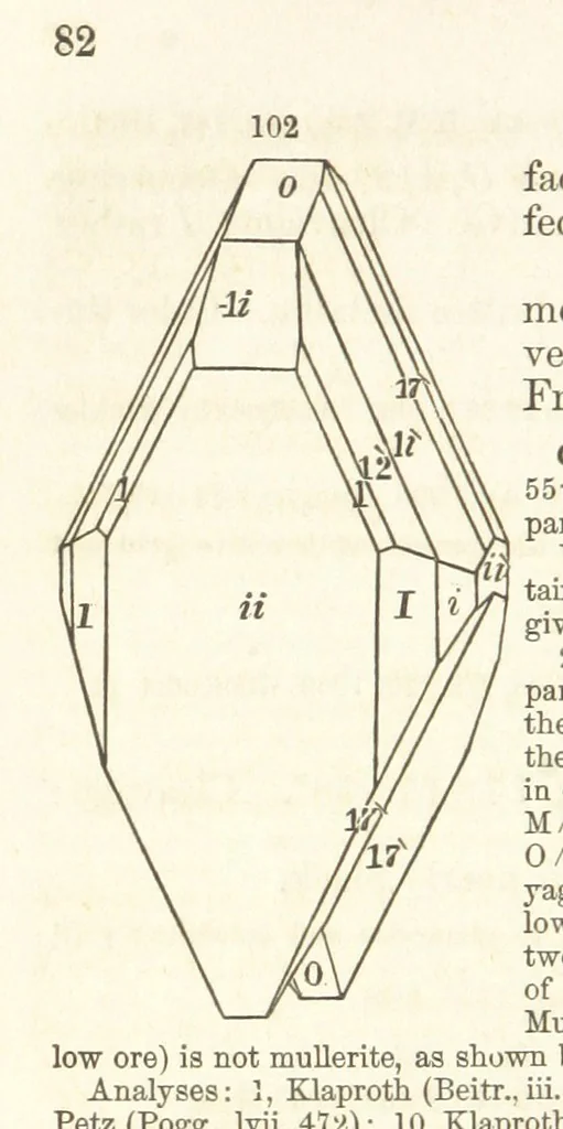 An illustration from A System of Mineralogy. Descriptive Mineralogy ... By J. D. Dana ... aided by George Jarvis Brush ... Fifth edition. Rewritten and enlarged, etc, 1868, leaf 138