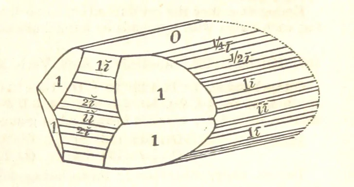 An illustration from A System of Mineralogy. Descriptive Mineralogy ... By J. D. Dana ... aided by George Jarvis Brush ... Fifth edition. Rewritten and enlarged, etc, 1868, leaf 143