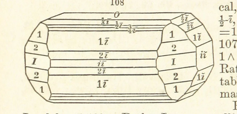 An illustration from A System of Mineralogy. Descriptive Mineralogy ... By J. D. Dana ... aided by George Jarvis Brush ... Fifth edition. Rewritten and enlarged, etc, 1868, leaf 148