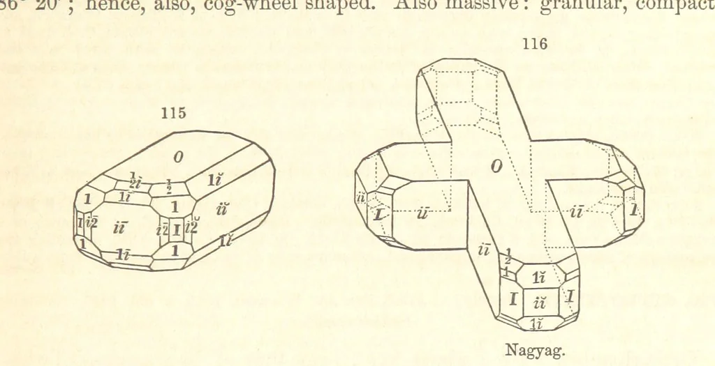 An illustration from A System of Mineralogy. Descriptive Mineralogy ... By J. D. Dana ... aided by George Jarvis Brush ... Fifth edition. Rewritten and enlarged, etc, 1868, leaf 153