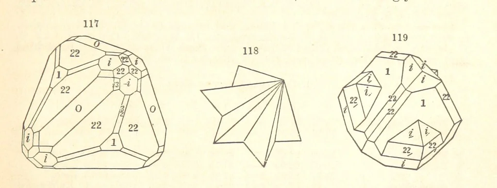 An illustration from A System of Mineralogy. Descriptive Mineralogy ... By J. D. Dana ... aided by George Jarvis Brush ... Fifth edition. Rewritten and enlarged, etc, 1868, leaf 157