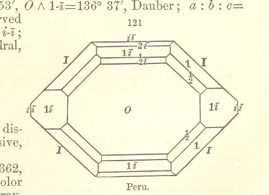 An illustration from A System of Mineralogy. Descriptive Mineralogy ... By J. D. Dana ... aided by George Jarvis Brush ... Fifth edition. Rewritten and enlarged, etc, 1868, leaf 163