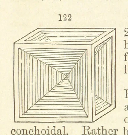 An illustration from A System of Mineralogy. Descriptive Mineralogy ... By J. D. Dana ... aided by George Jarvis Brush ... Fifth edition. Rewritten and enlarged, etc, 1868, leaf 168