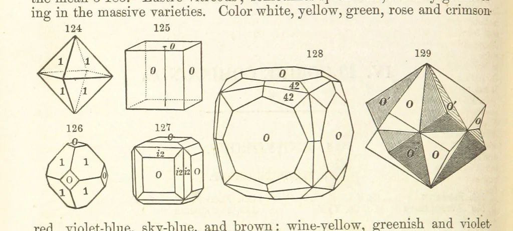 An illustration from A System of Mineralogy. Descriptive Mineralogy ... By J. D. Dana ... aided by George Jarvis Brush ... Fifth edition. Rewritten and enlarged, etc, 1868, leaf 180