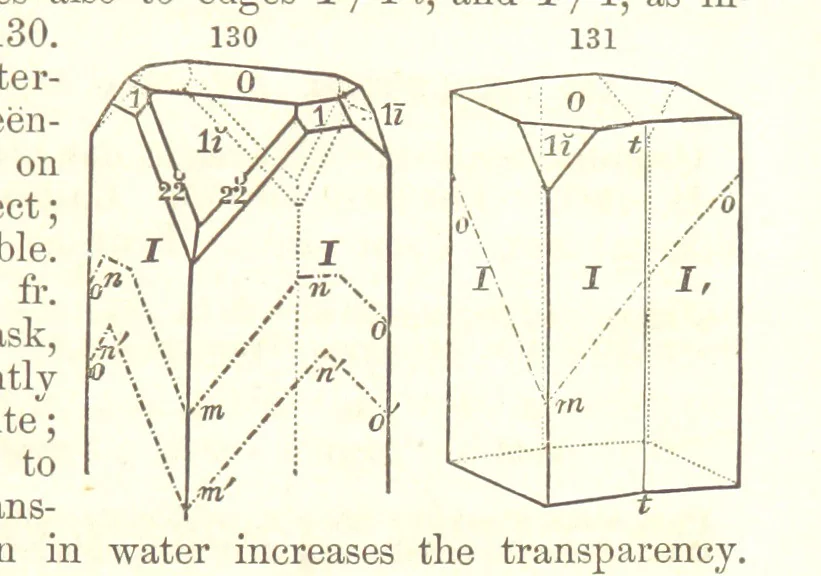 An illustration from A System of Mineralogy. Descriptive Mineralogy ... By J. D. Dana ... aided by George Jarvis Brush ... Fifth edition. Rewritten and enlarged, etc, 1868, leaf 183