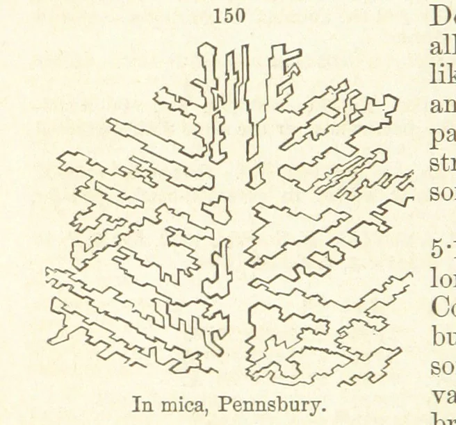 An illustration from A System of Mineralogy. Descriptive Mineralogy ... By J. D. Dana ... aided by George Jarvis Brush ... Fifth edition. Rewritten and enlarged, etc, 1868, leaf 206