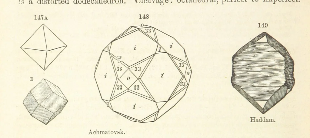 An illustration from A System of Mineralogy. Descriptive Mineralogy ... By J. D. Dana ... aided by George Jarvis Brush ... Fifth edition. Rewritten and enlarged, etc, 1868, leaf 206