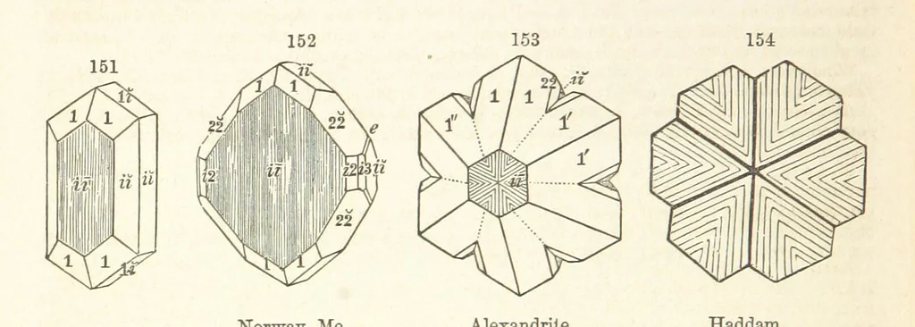 An illustration from A System of Mineralogy. Descriptive Mineralogy ... By J. D. Dana ... aided by George Jarvis Brush ... Fifth edition. Rewritten and enlarged, etc, 1868, leaf 212