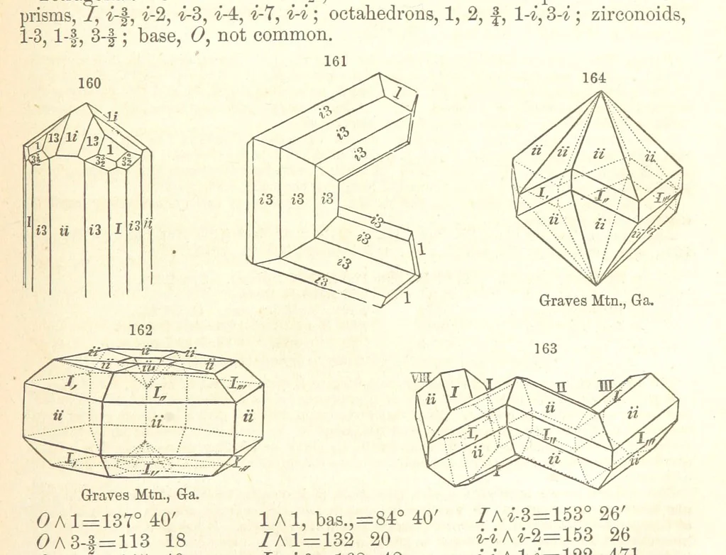 An illustration from A System of Mineralogy. Descriptive Mineralogy ... By J. D. Dana ... aided by George Jarvis Brush ... Fifth edition. Rewritten and enlarged, etc, 1868, leaf 215