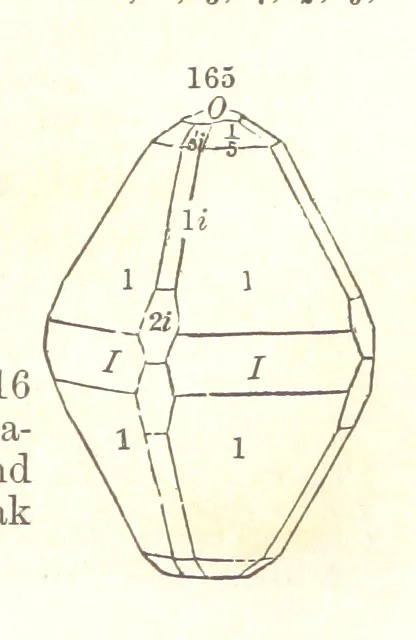 An illustration from A System of Mineralogy. Descriptive Mineralogy ... By J. D. Dana ... aided by George Jarvis Brush ... Fifth edition. Rewritten and enlarged, etc, 1868, leaf 217