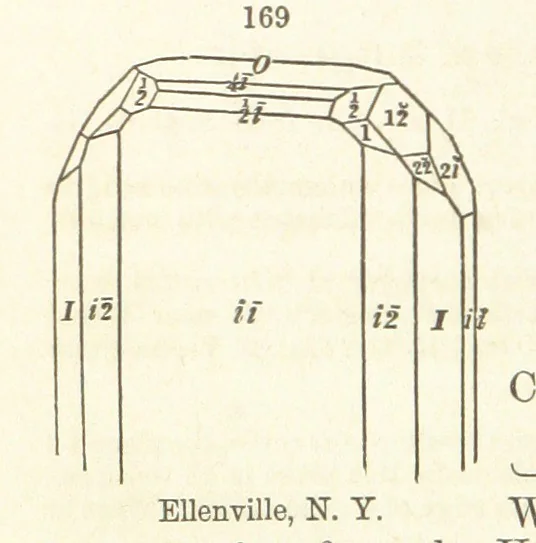An illustration from A System of Mineralogy. Descriptive Mineralogy ... By J. D. Dana ... aided by George Jarvis Brush ... Fifth edition. Rewritten and enlarged, etc, 1868, leaf 220