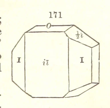 An illustration from A System of Mineralogy. Descriptive Mineralogy ... By J. D. Dana ... aided by George Jarvis Brush ... Fifth edition. Rewritten and enlarged, etc, 1868, leaf 221