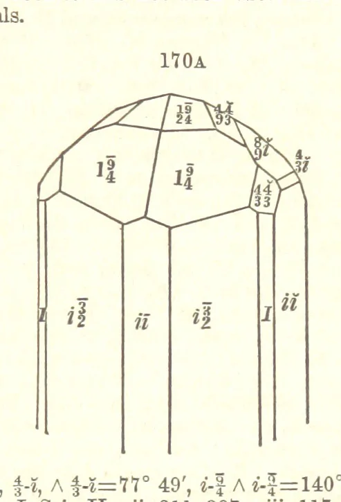 An illustration from A System of Mineralogy. Descriptive Mineralogy ... By J. D. Dana ... aided by George Jarvis Brush ... Fifth edition. Rewritten and enlarged, etc, 1868, leaf 221
