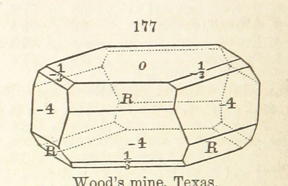 An illustration from A System of Mineralogy. Descriptive Mineralogy ... By J. D. Dana ... aided by George Jarvis Brush ... Fifth edition. Rewritten and enlarged, etc, 1868, leaf 232