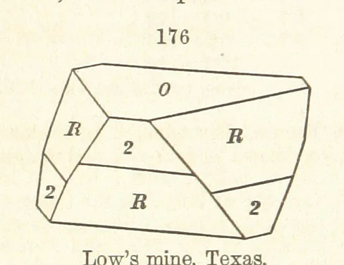 An illustration from A System of Mineralogy. Descriptive Mineralogy ... By J. D. Dana ... aided by George Jarvis Brush ... Fifth edition. Rewritten and enlarged, etc, 1868, leaf 232