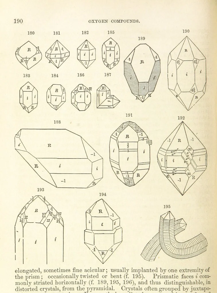 An illustration from A System of Mineralogy. Descriptive Mineralogy ... By J. D. Dana ... aided by George Jarvis Brush ... Fifth edition. Rewritten and enlarged, etc, 1868, leaf 246