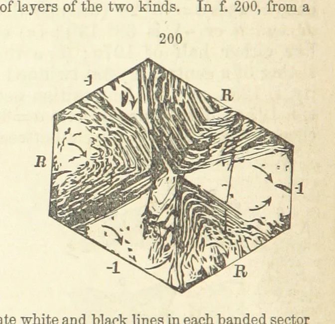 An illustration from A System of Mineralogy. Descriptive Mineralogy ... By J. D. Dana ... aided by George Jarvis Brush ... Fifth edition. Rewritten and enlarged, etc, 1868, leaf 248