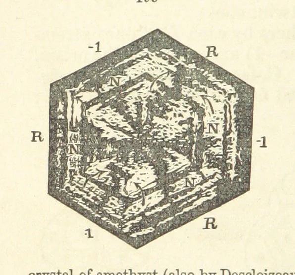 An illustration from A System of Mineralogy. Descriptive Mineralogy ... By J. D. Dana ... aided by George Jarvis Brush ... Fifth edition. Rewritten and enlarged, etc, 1868, leaf 248
